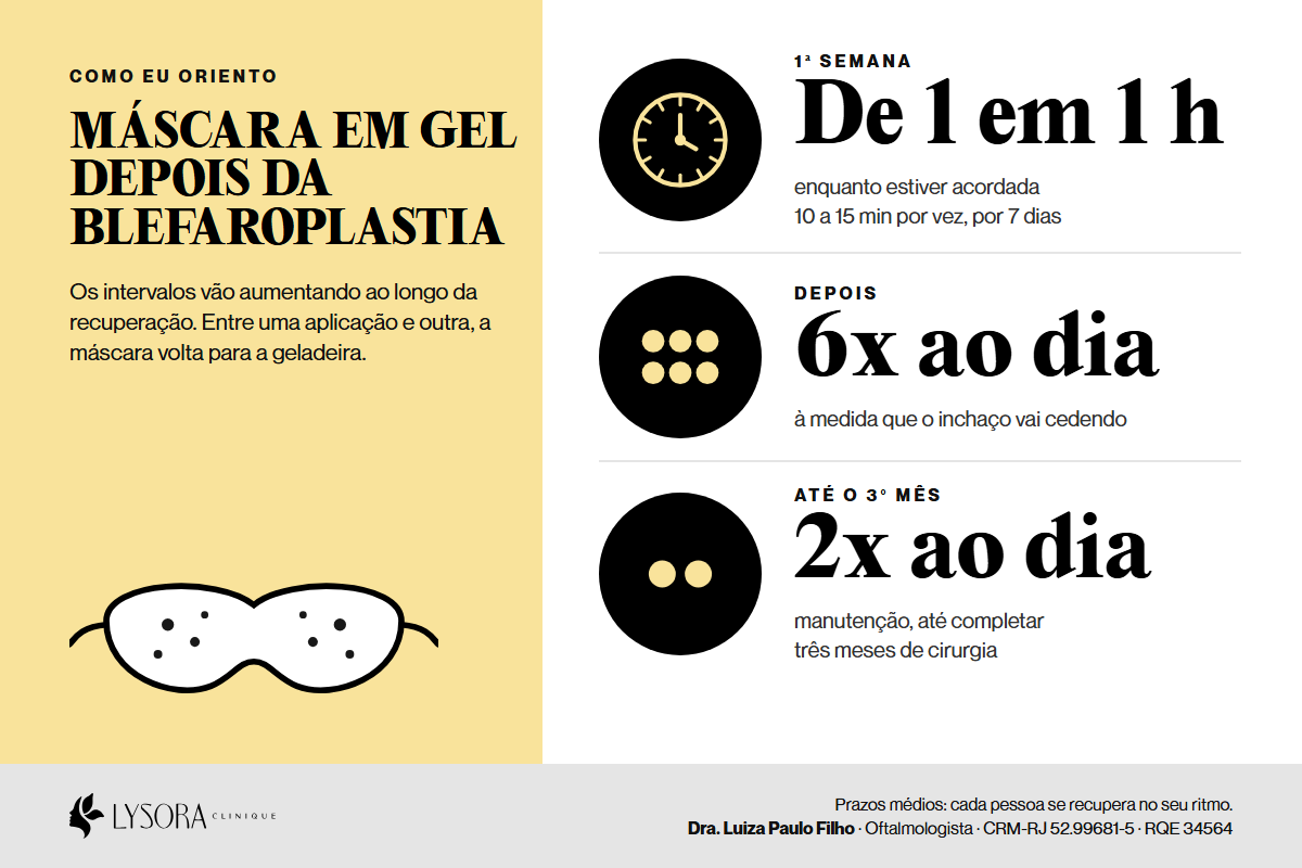 Esquema da máscara em gel depois da blefaroplastia: de hora em hora na primeira semana, seis vezes ao dia depois e duas vezes ao dia até o terceiro mês